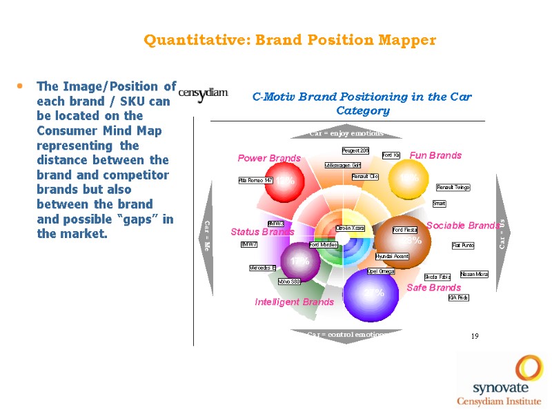 The Image/Position of each brand / SKU can be located on the Consumer Mind